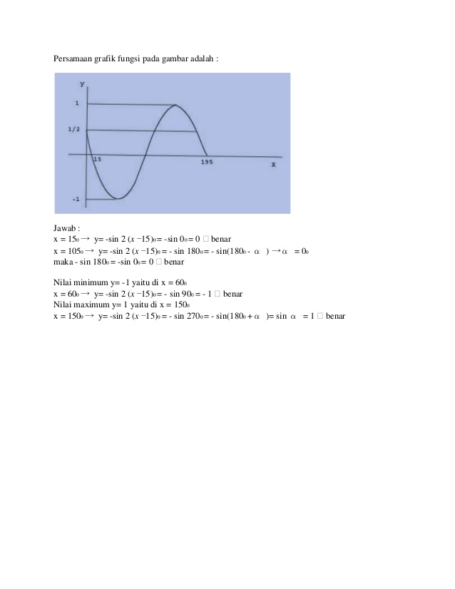 grafik fungsi trigonometri