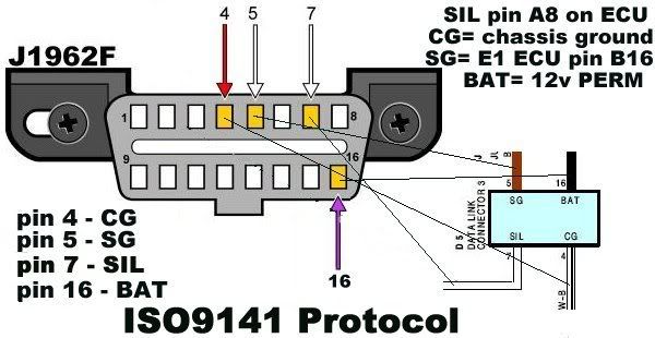 iso 9141 protocol
